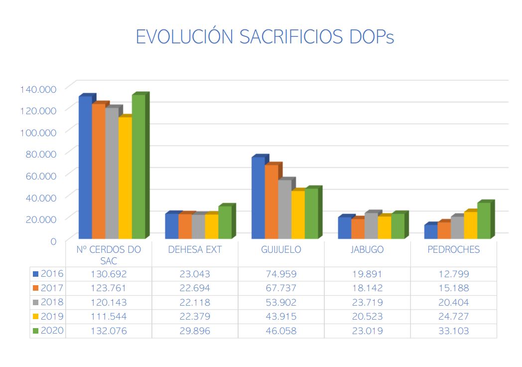 nombre de cochons par AOP entre 2016 et 2021